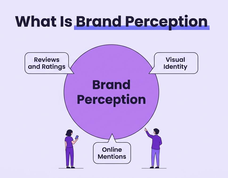 What Is Brand Perception