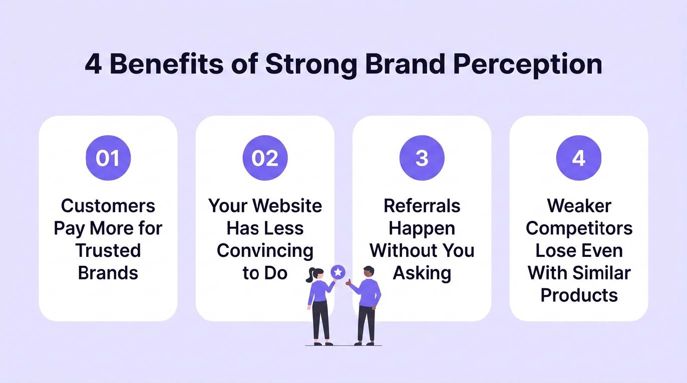 Why Is Brand Perception Important for Business Growth 4 Key Benefits