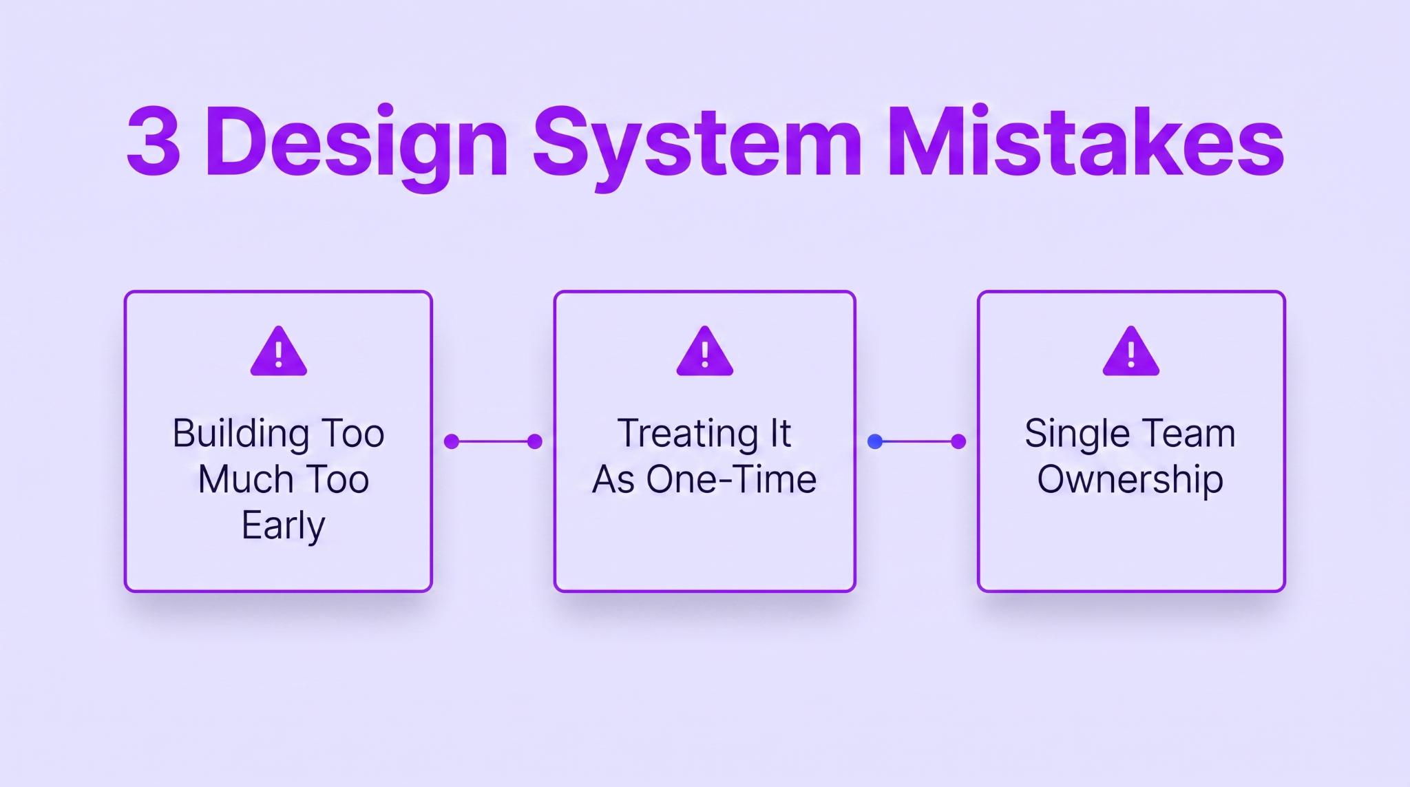 3 Design System Mistakes That Slow Growing Brands Down