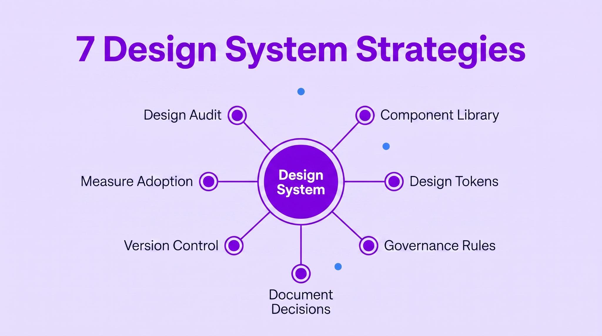 7 Design System Strategies