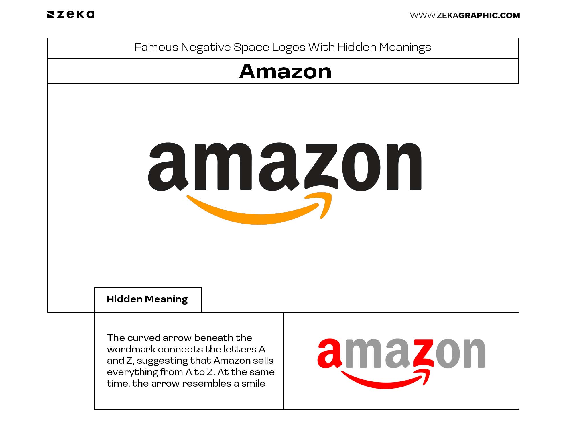 Amazon — The Arrow That Connects A to Z