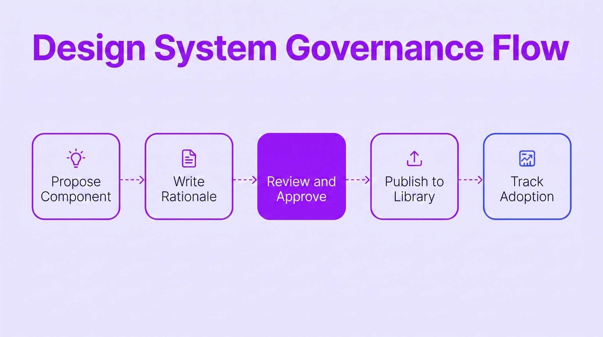 Create Clear Contribution And Governance Rules