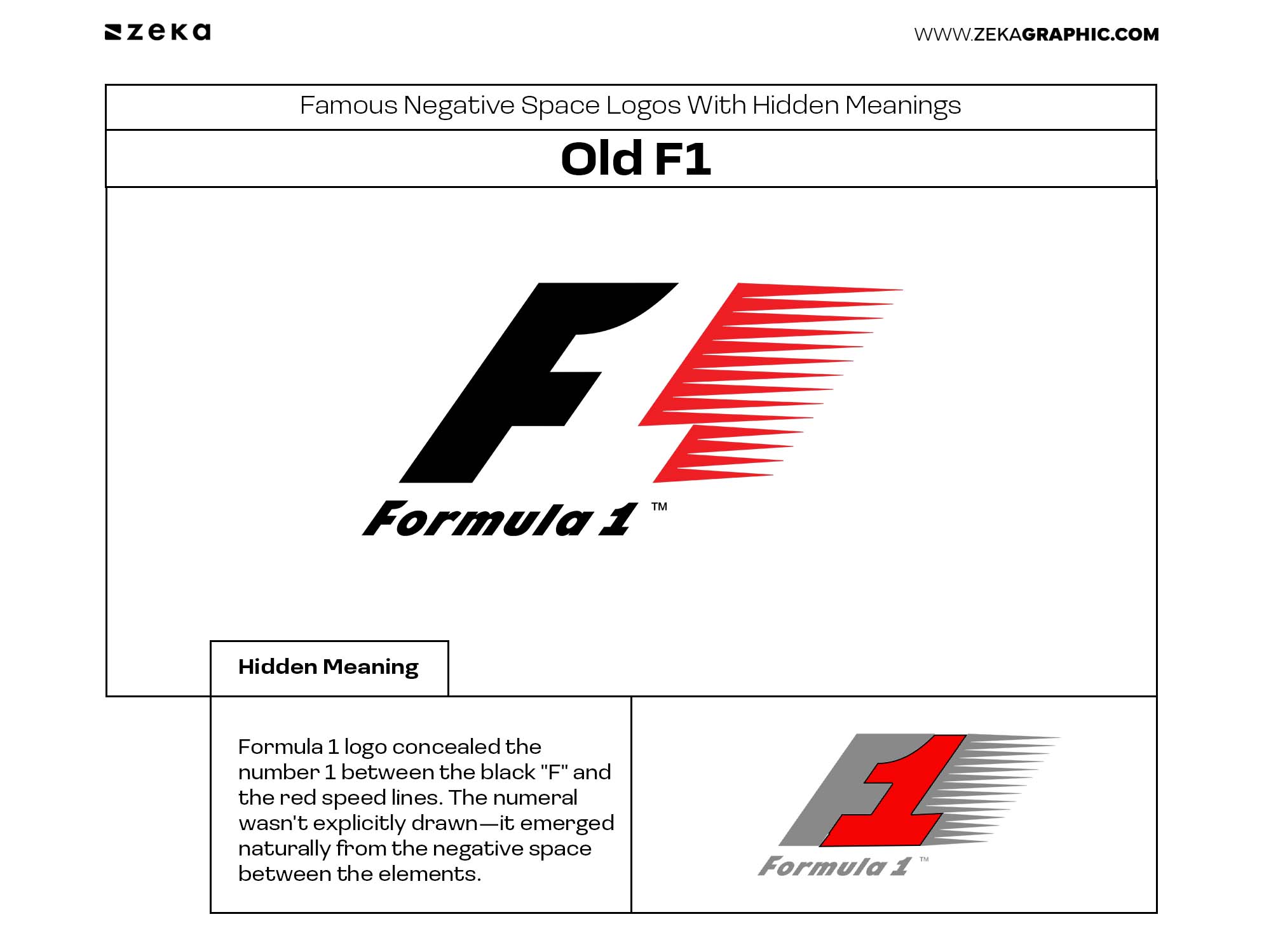 Formula 1 — Speed Hidden Between the Shapes