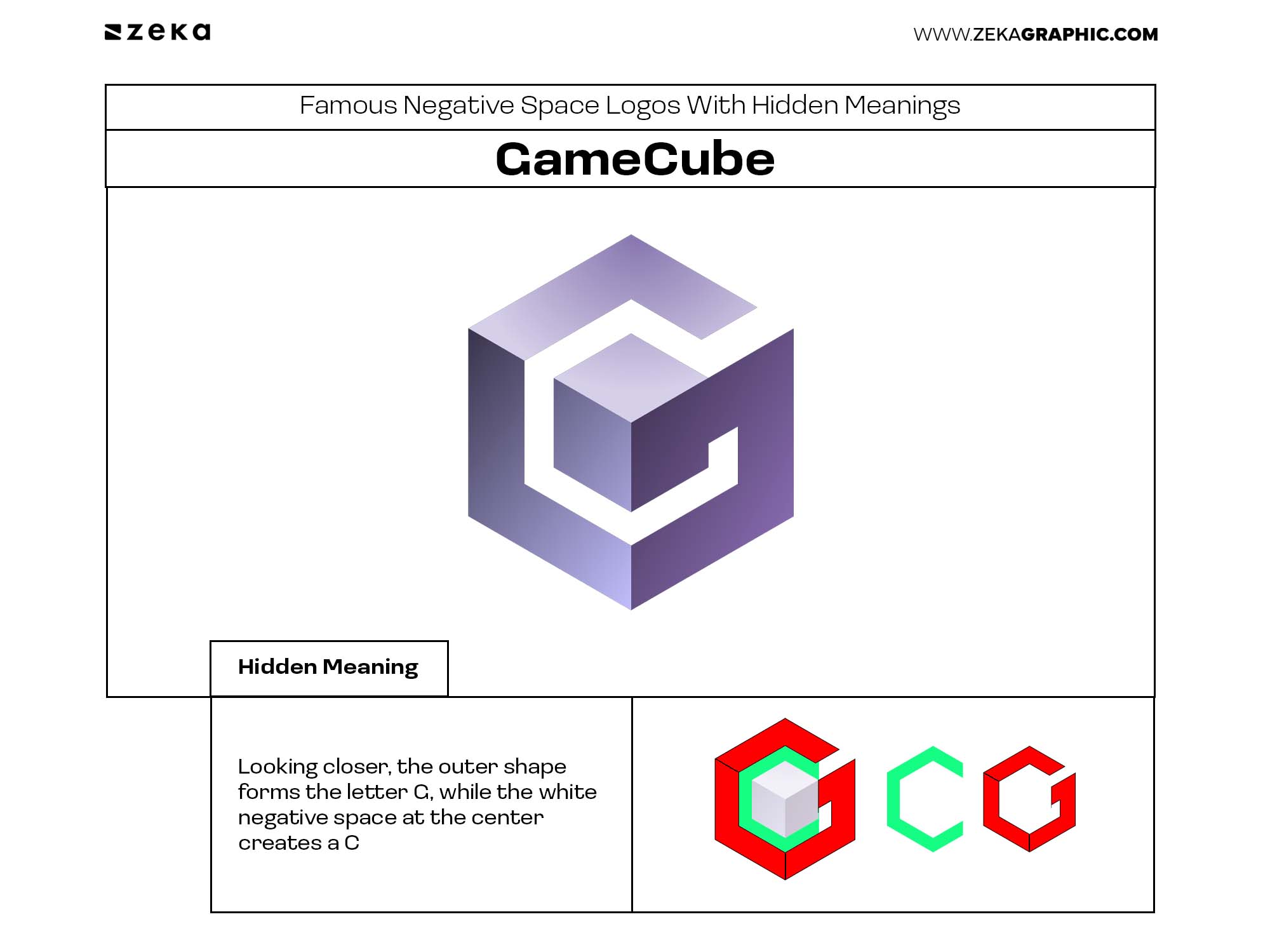 GameCube — The Hidden _G_ and _C_