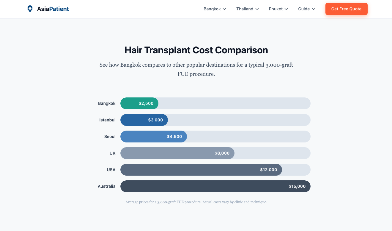 How to Use Design to Communicate Brand Transparency