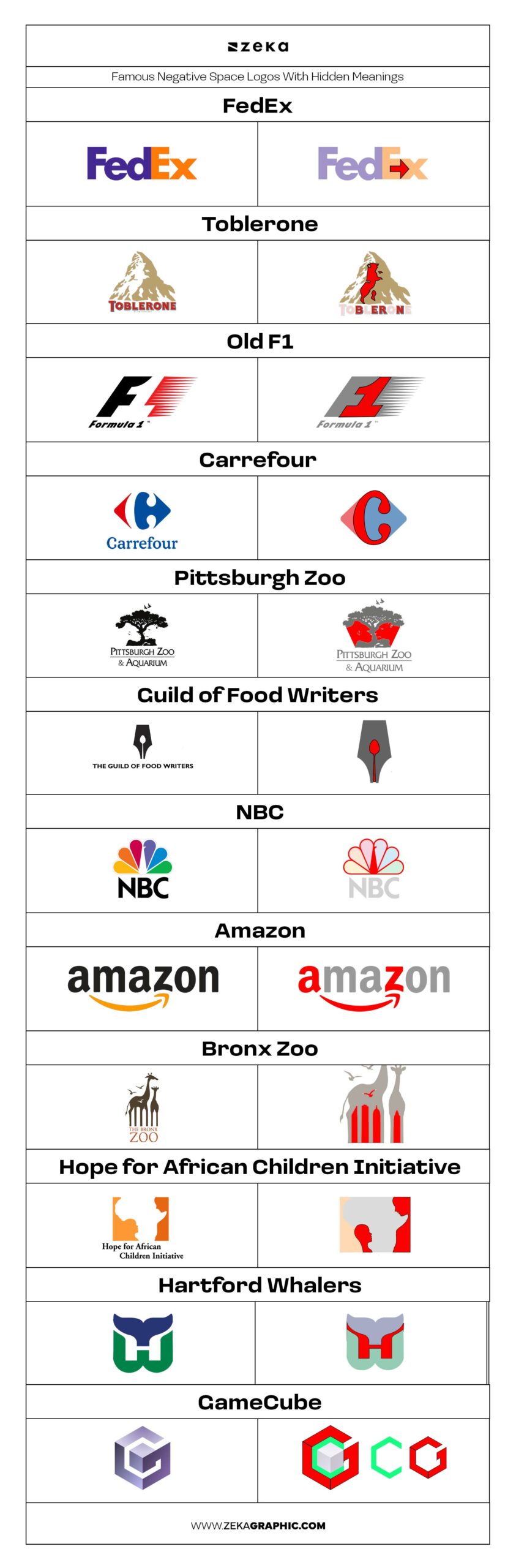 Most important negative space logos and their meaning