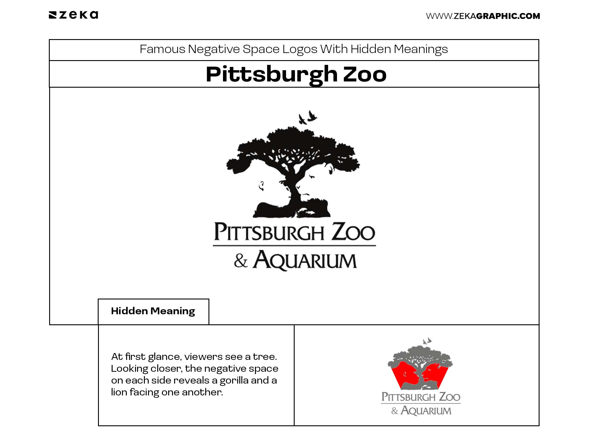 Pittsburgh Zoo — Multiple Animals in One Logo
