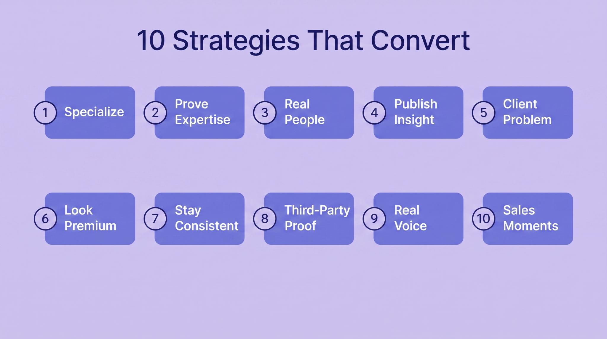 10 Strategies to Build Professional Services Branding That Attracts Better-Fit Clients