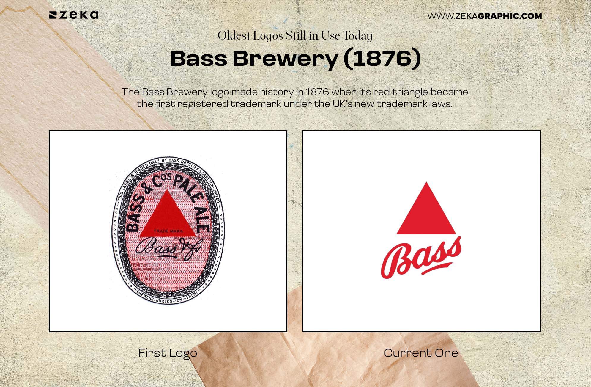 Bass Brewery (1876) — The First Registered Trademark