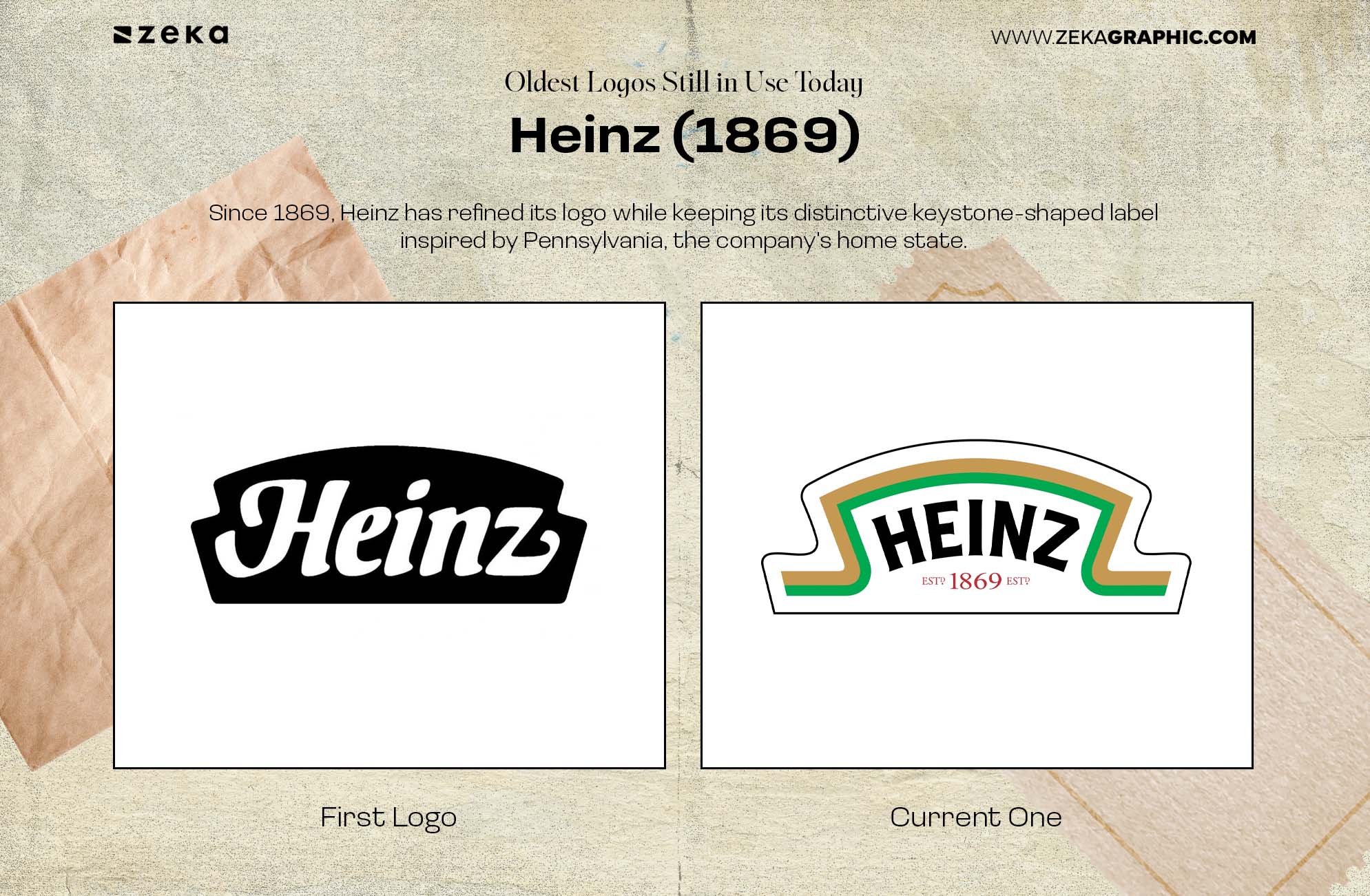 Heinz (1869) — A Label That Became an Icon