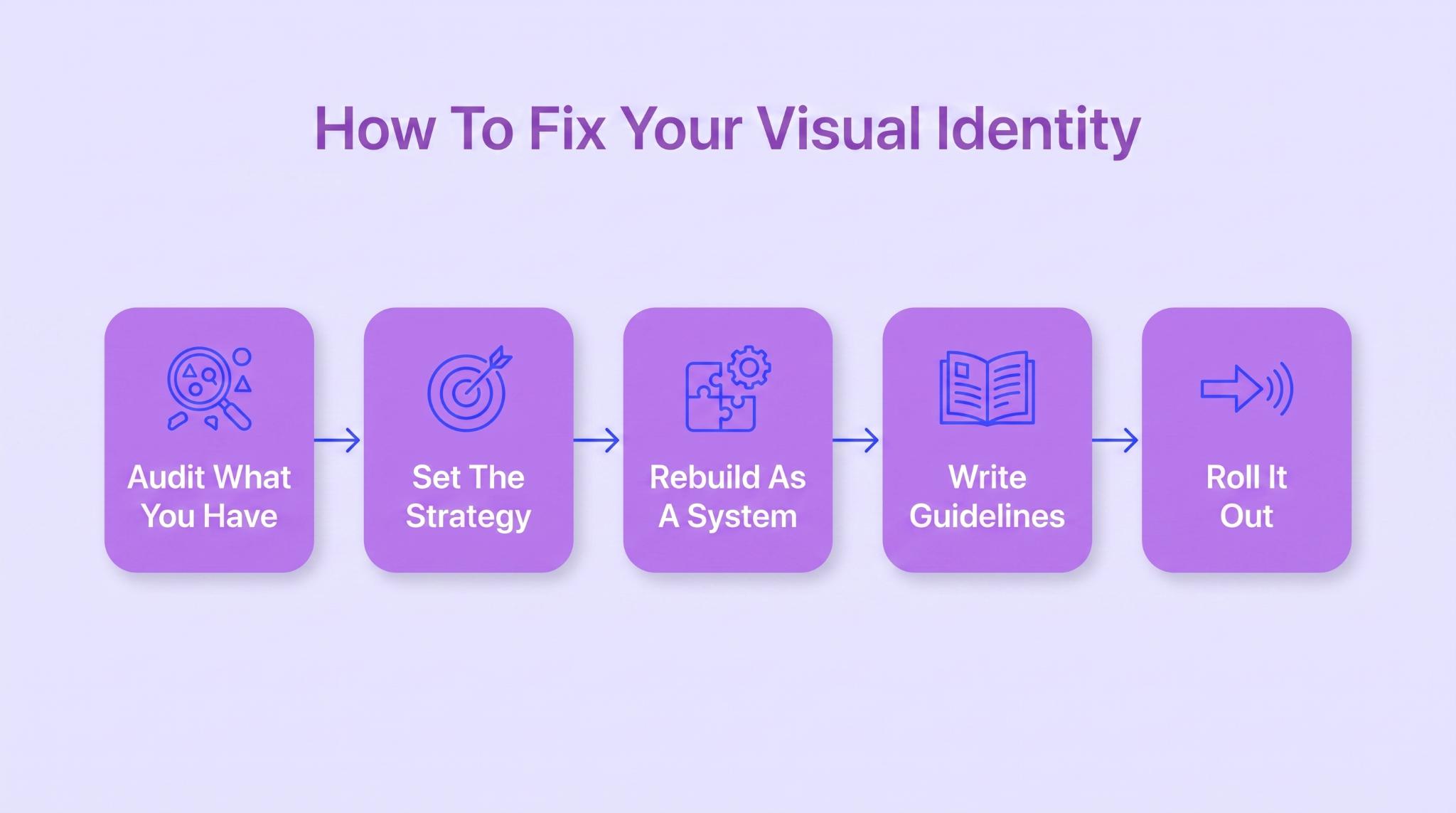 How to Fix a Visual Identity That Is Costing You Clients 5 Proven Strategies
