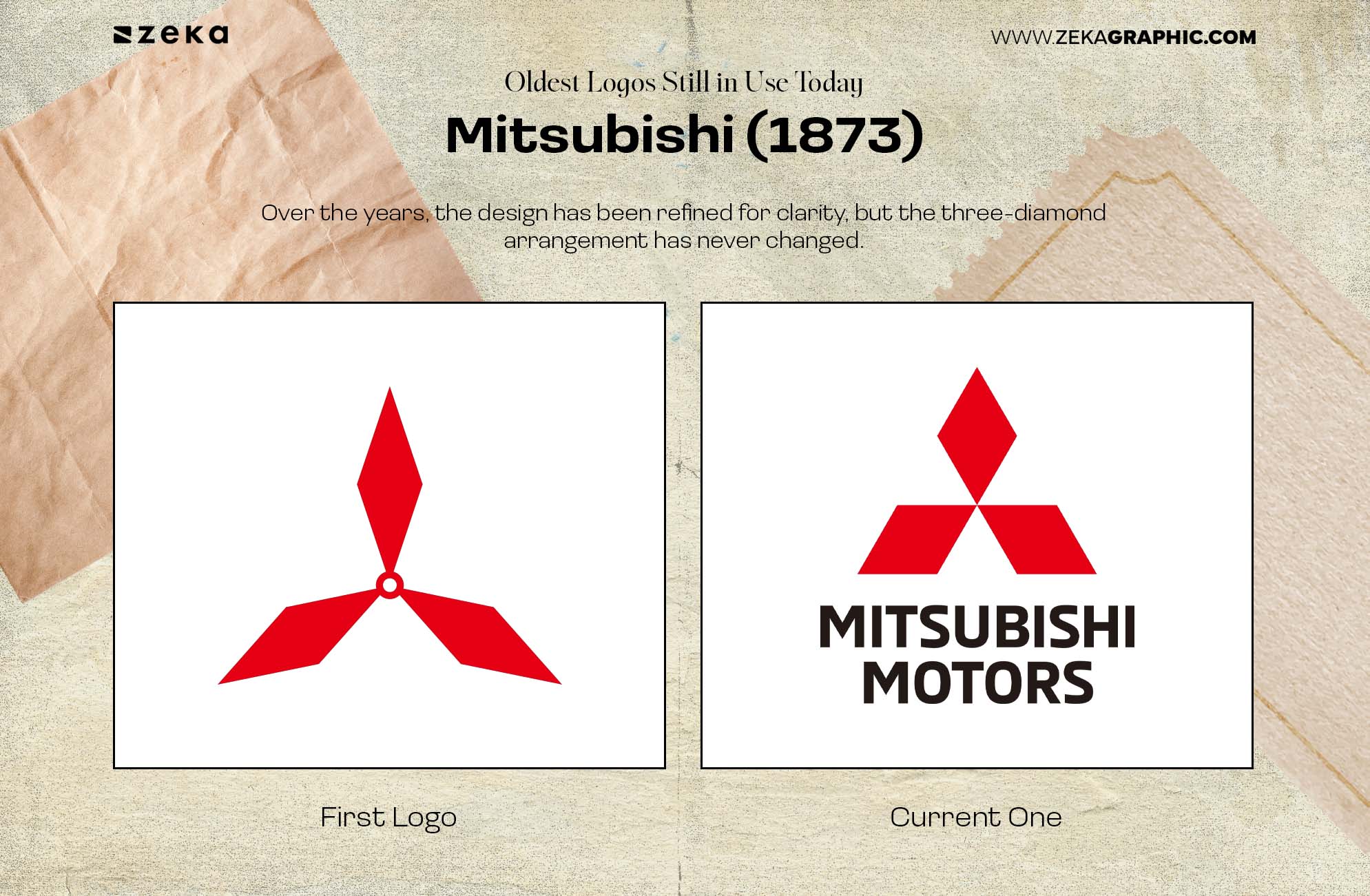 Mitsubishi (1873) — Three Diamonds That Never Disappeared