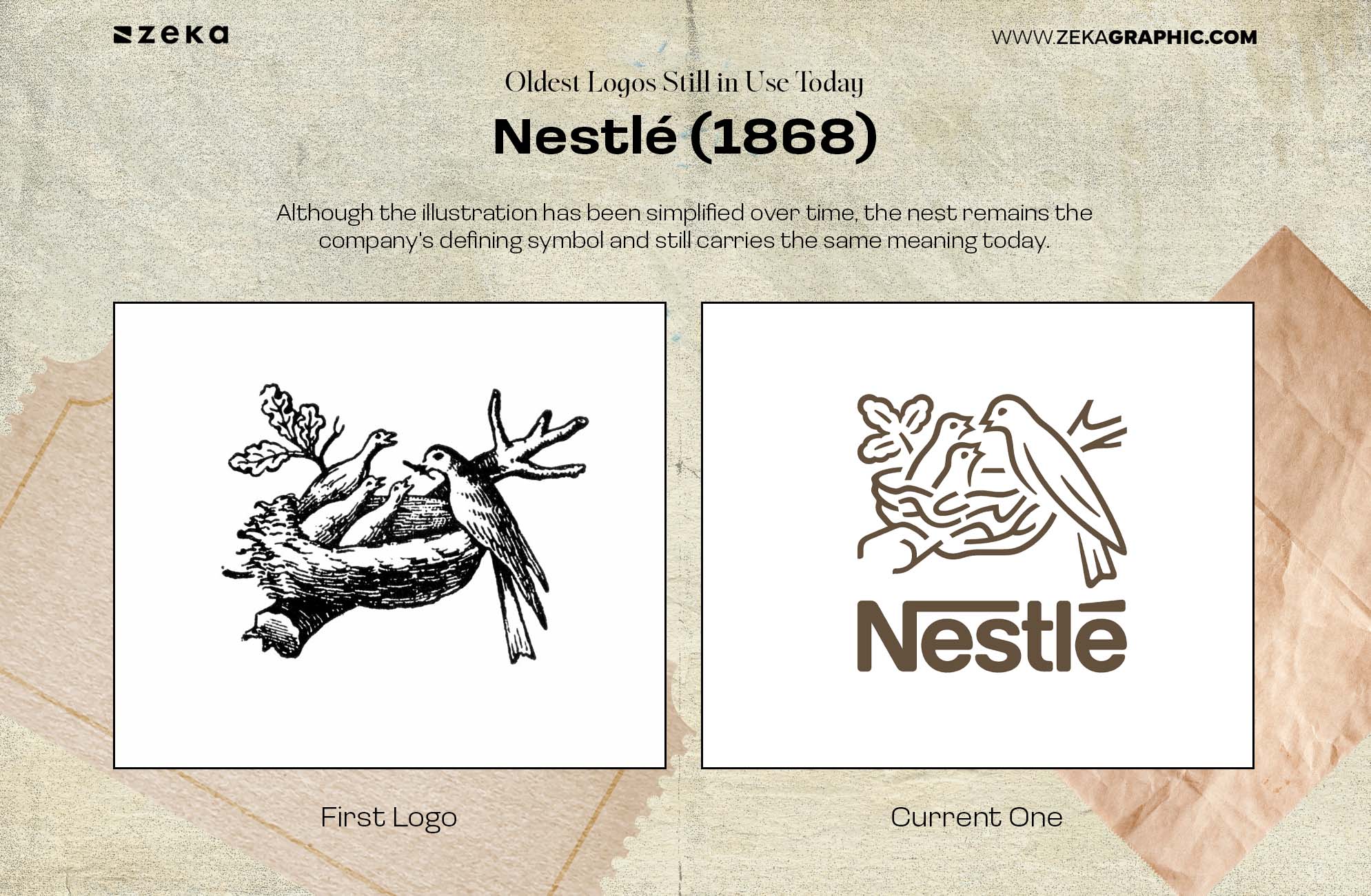 Nestlé (1868) — The Nest That Became a Global Symbol