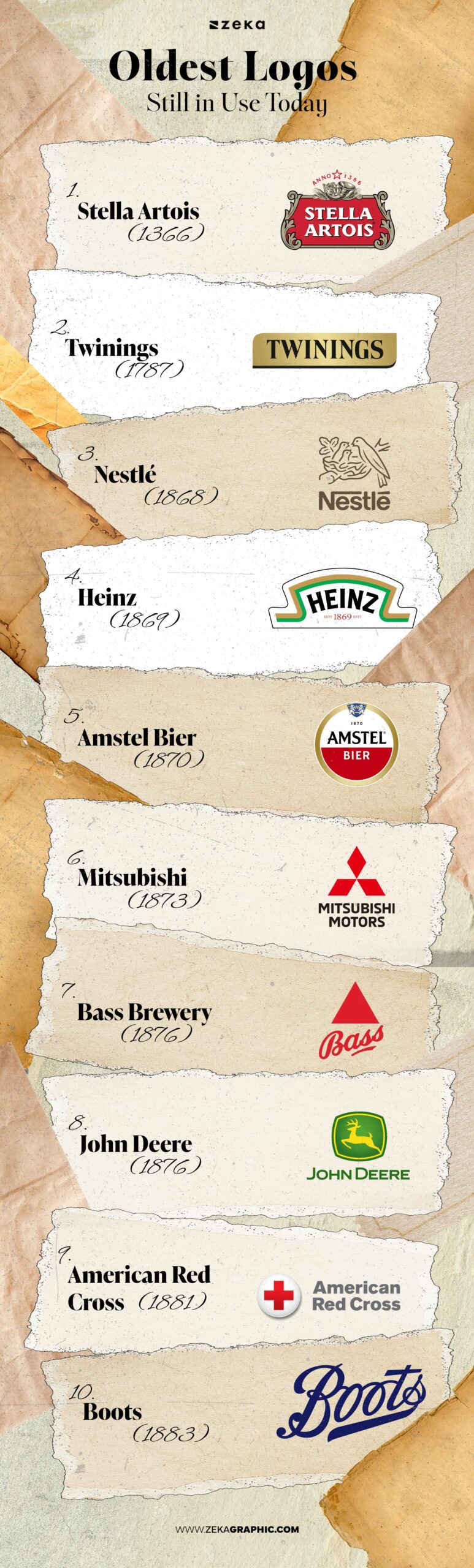 Oldest Logos Still in Use Today infographic