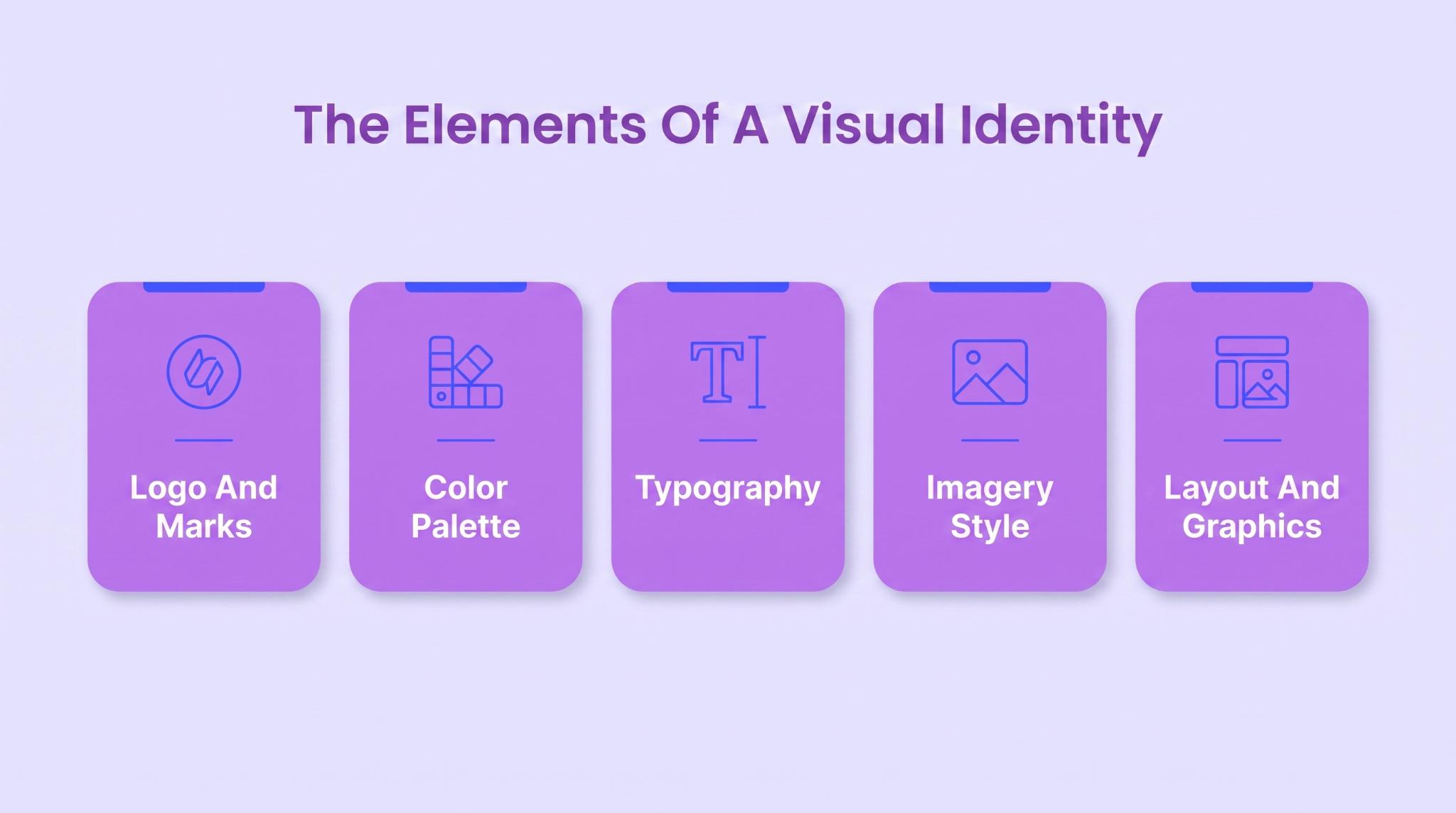 The Core Elements That Make It Up