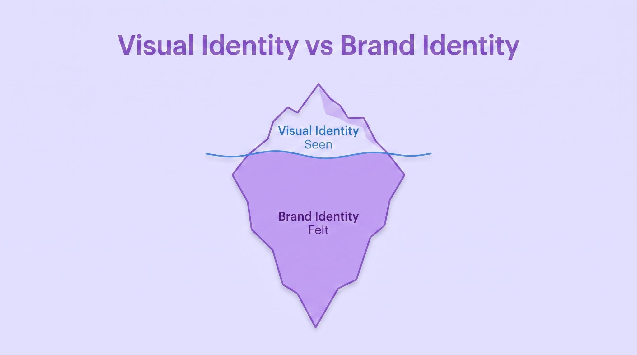 Visual Identity vs Brand Identity (They are Not the Same Thing)