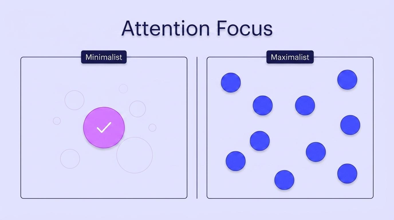 Attention Focus