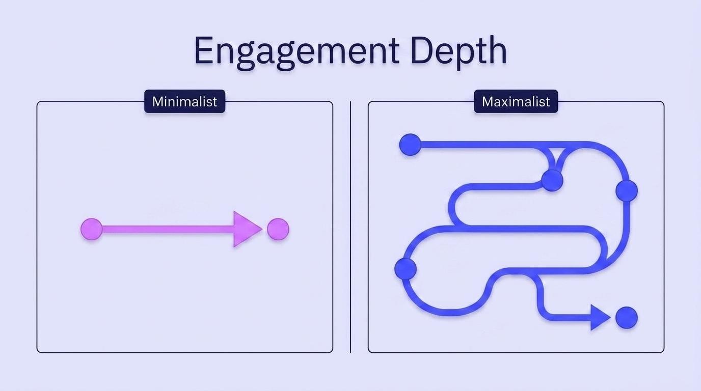 Engagement Depth