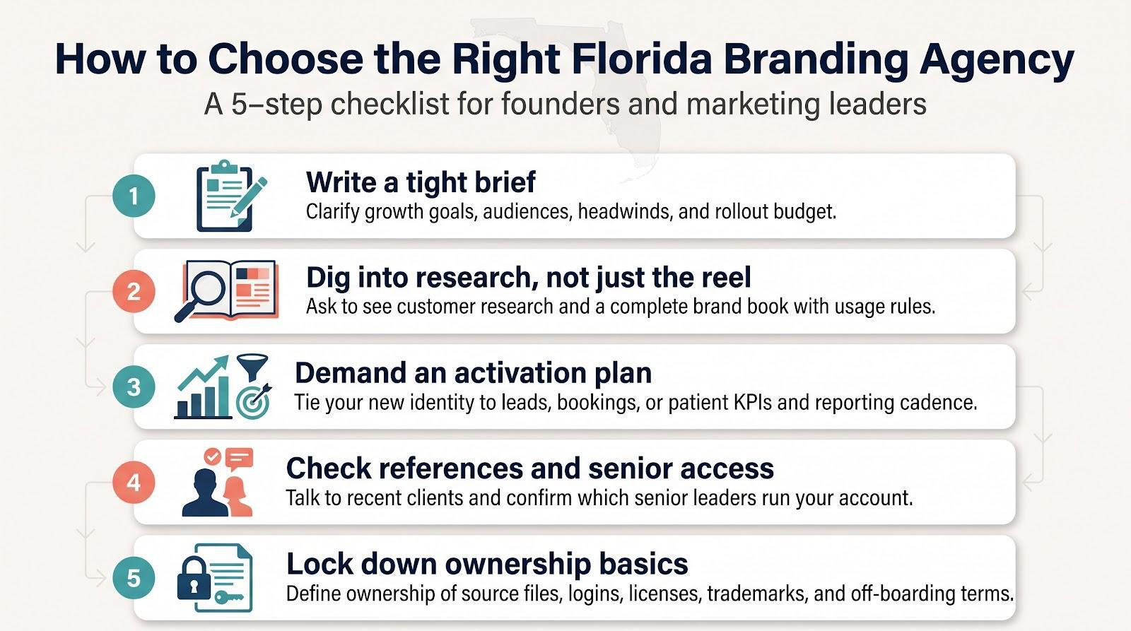 How to Choose the Right Florida Branding Agency