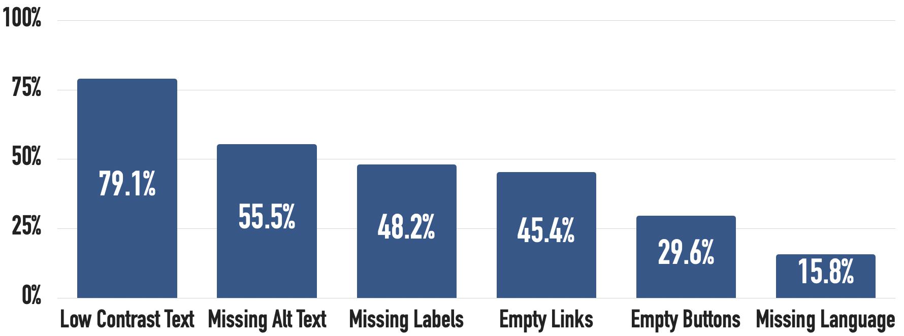 Intelligent Website Audits