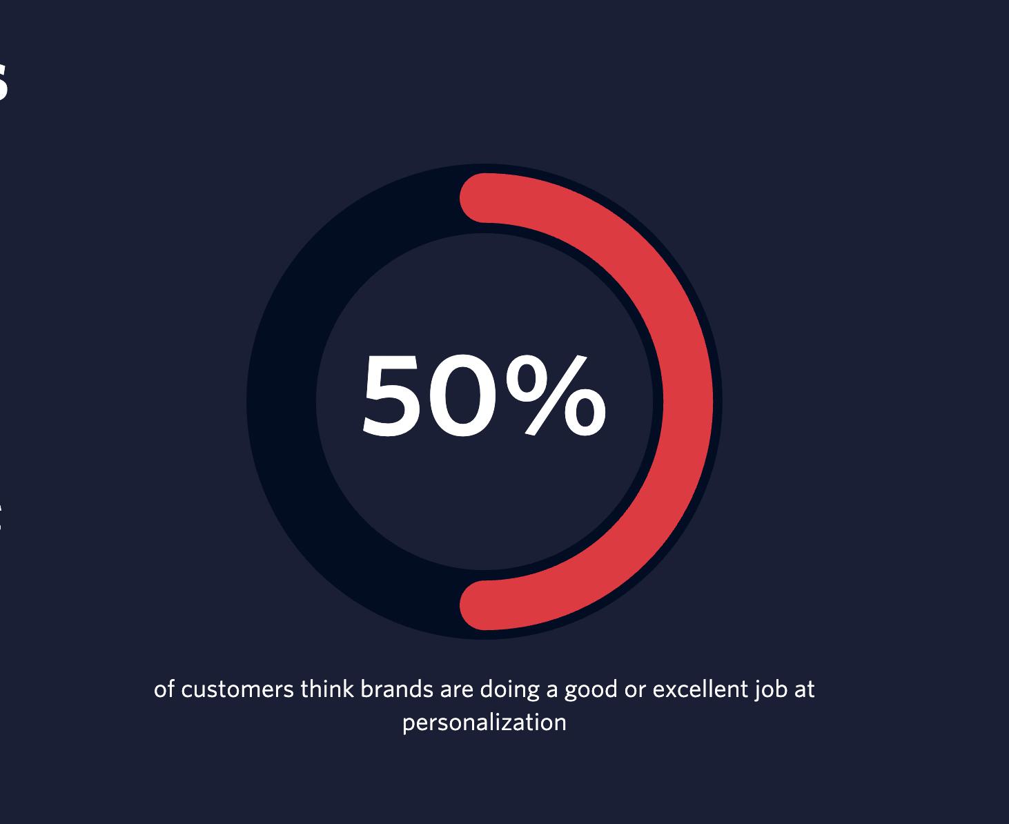 Personalization
